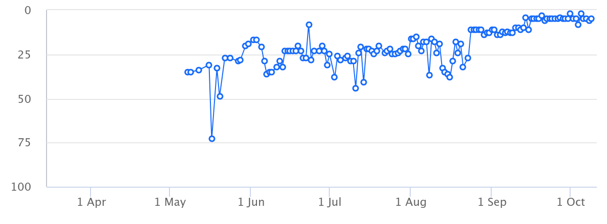Case Study Screenshot4